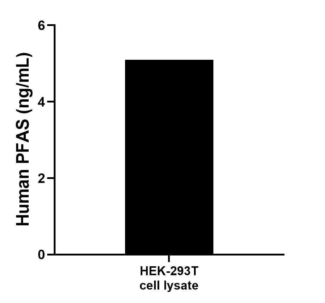 Sample test of MP00064-1
